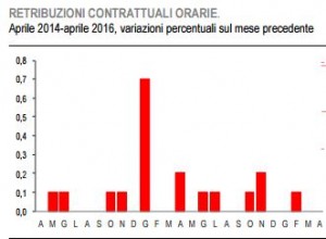  retribuzioni contrattuali orarie