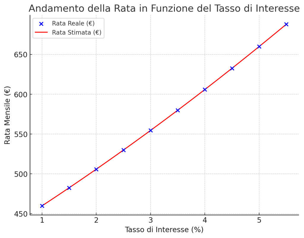 Funzioni Lineari e Polinomiali: Esempi Pratici 1